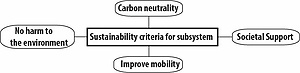 Sustainability criteria