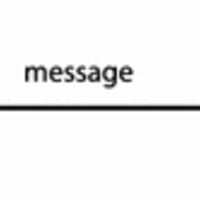 Fig. 3 A representation of Kristeva’s (1981/1989) extension of the basic communication model between addresser and addressee
