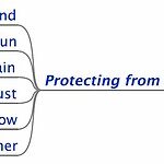 Types of needed protections