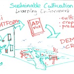 Workshop result: Sustainable Cultivation Learning Environment