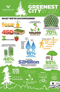 Vancouver-Greenest-City-Infographic.jpg