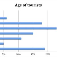 age of tourists.png