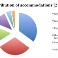 distribution_of_accommodations.png