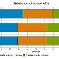 distribution_of_households.jpg