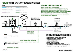 future water system.jpg