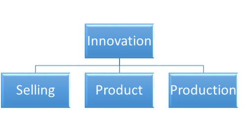 Innovation Model.png