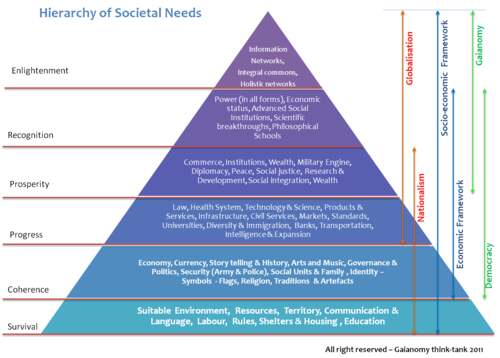 Societal needs
