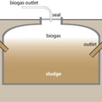 Anaerobic Biogas Reactor