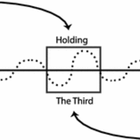 Fig. 5 The healing witness (H), in “Holding,” makes room for “The Third” and an amplification of the semiotic so that the survivor (S) can come to (hear himself) say it