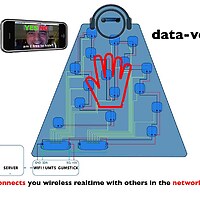 DataVeil Technolgy & Iphone