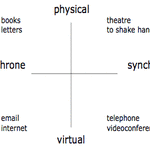 Different scale and different media in one communication process
