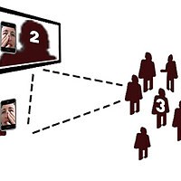 INTERACTION MODEL. Tele_Trust functions as a spatial triangle - a threefold Touch-Gaze relation, between: 1) Tangible Face (+ scanning interface to appear on urban screen), 2) Urban Screen and 3) Witnesses.