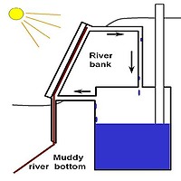 solar water plant model 2