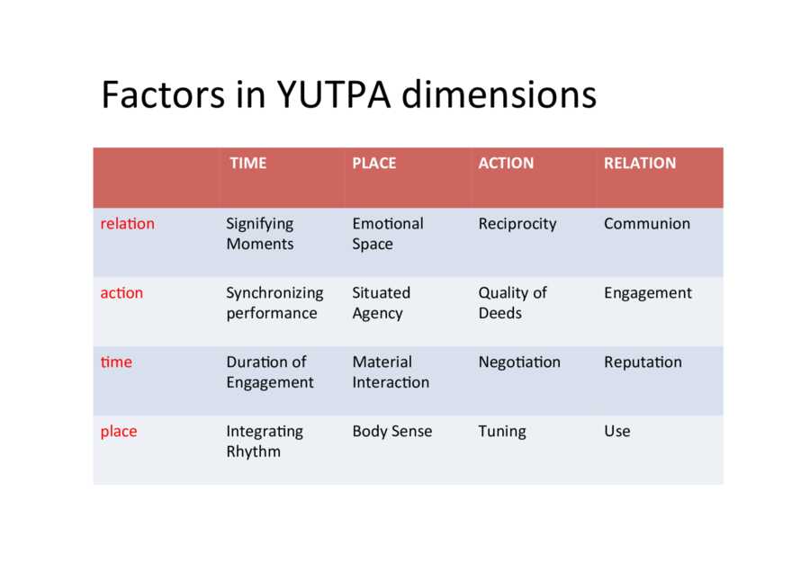 Yutpa factors scheme