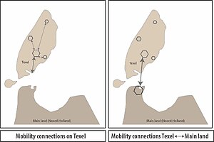 Mobility connections Texel map.jpg