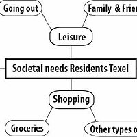 Societal needs residents Texel.jpg