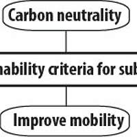 Sustainability critera for subsystem.jpg
