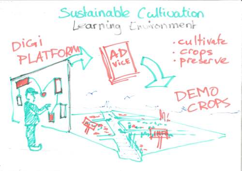 Sustainable Cultivation Learning Environment