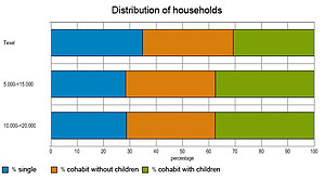 distribution of households.jpg