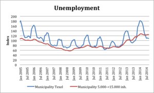 unemployment.png