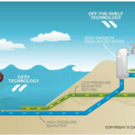 3. POSSIBLE TECHNOLOGIES [production]_ water cycle: draft report