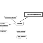 3. Design of the future mobility system