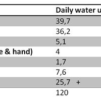 Daily water use